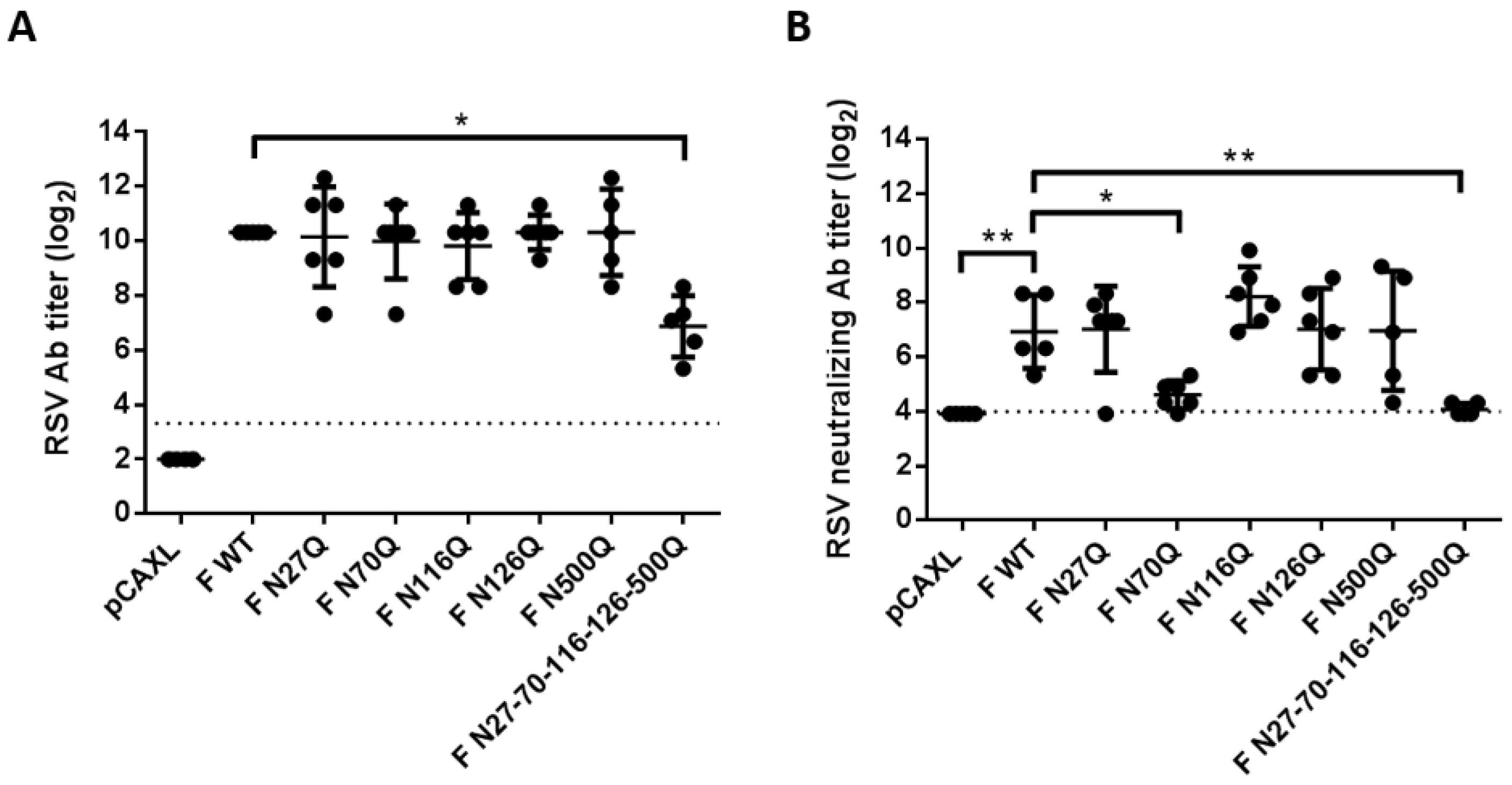 Viruses 10 00426 g006 Viruses 10 00426 g006