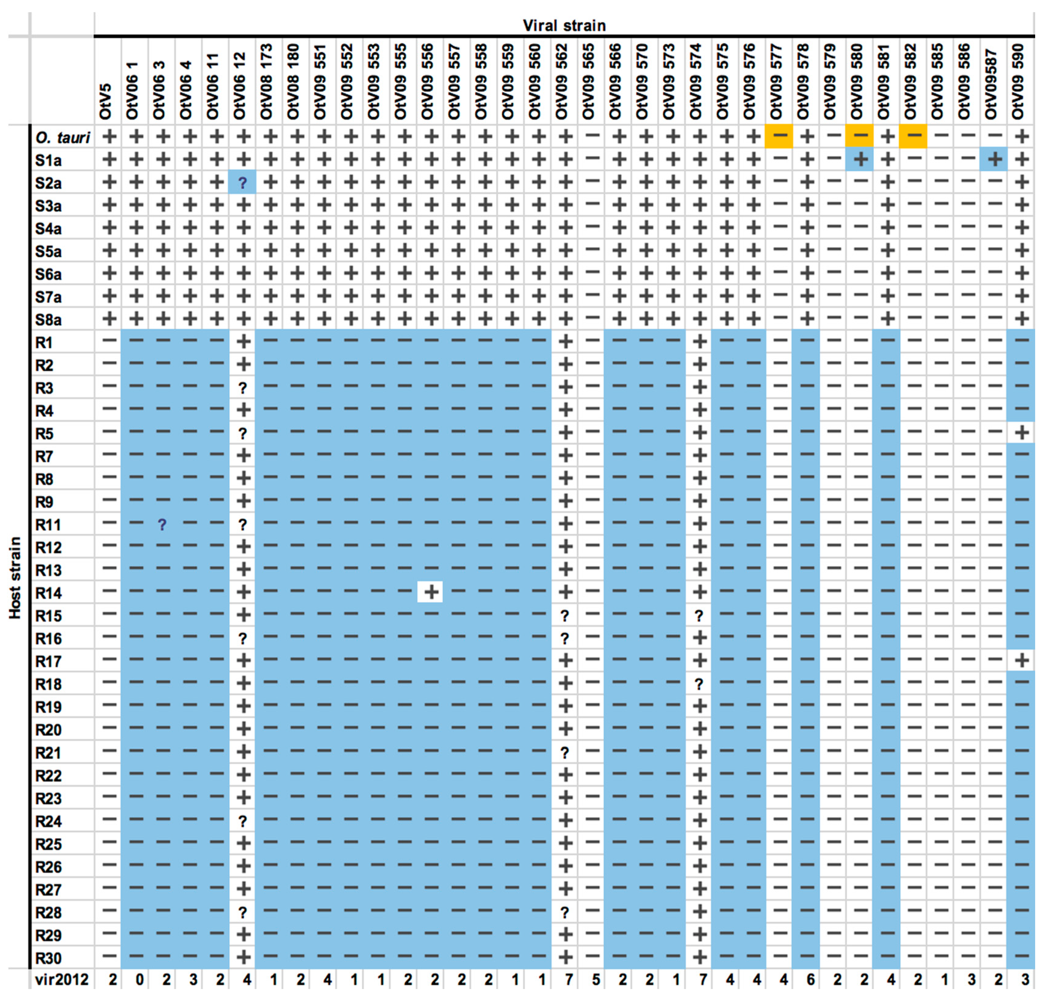 Viruses 10 00441 g005 Viruses 10 00441 g005