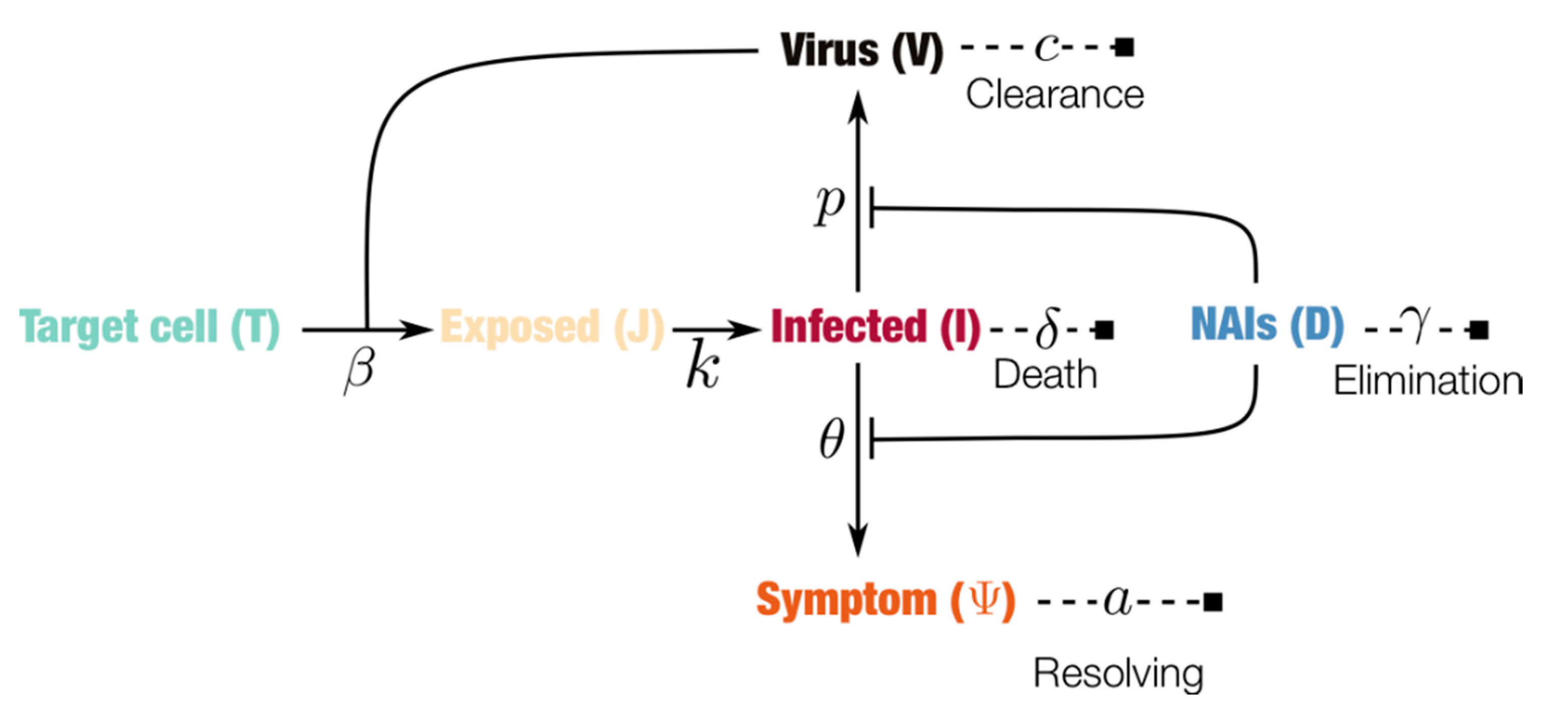 Viruses 10 00454 g001