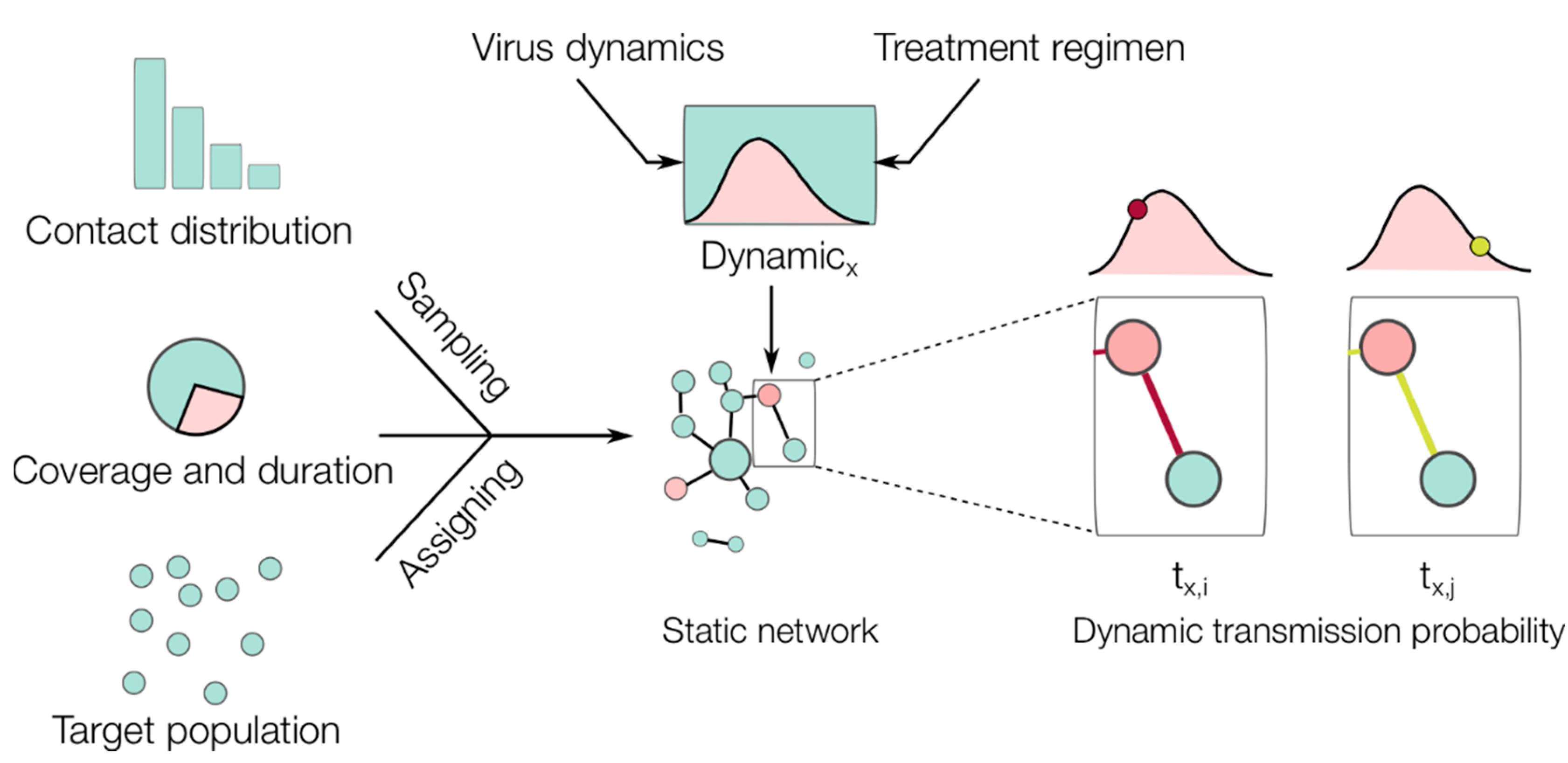 Viruses 10 00454 g002