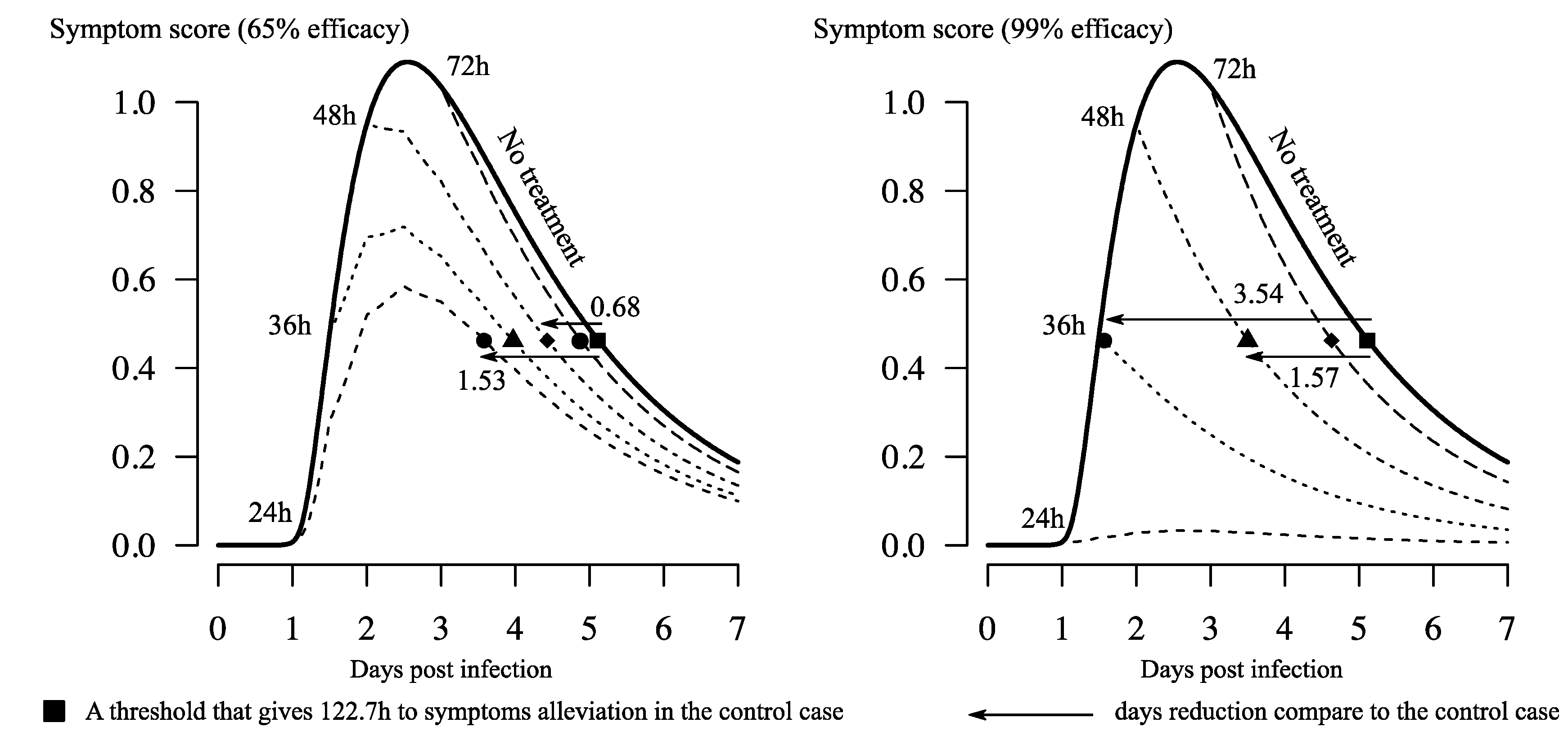 Viruses 10 00454 g004