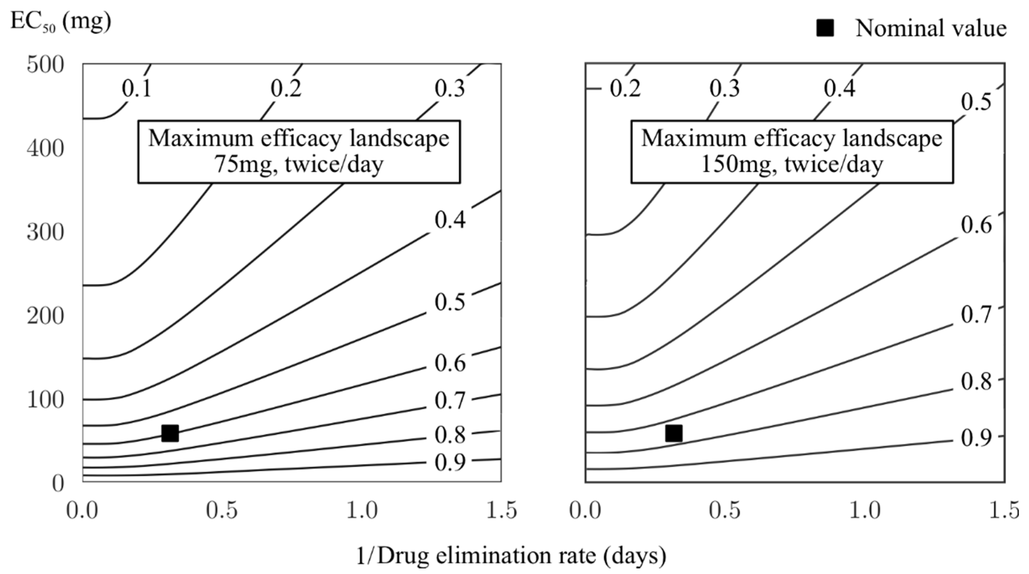 Viruses 10 00454 g005
