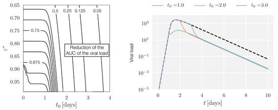 Viruses 10 00454 g0a1