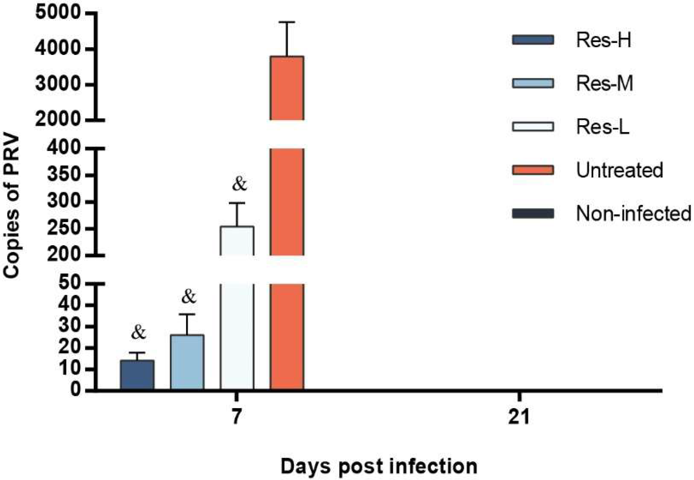 Viruses 10 00457 g003