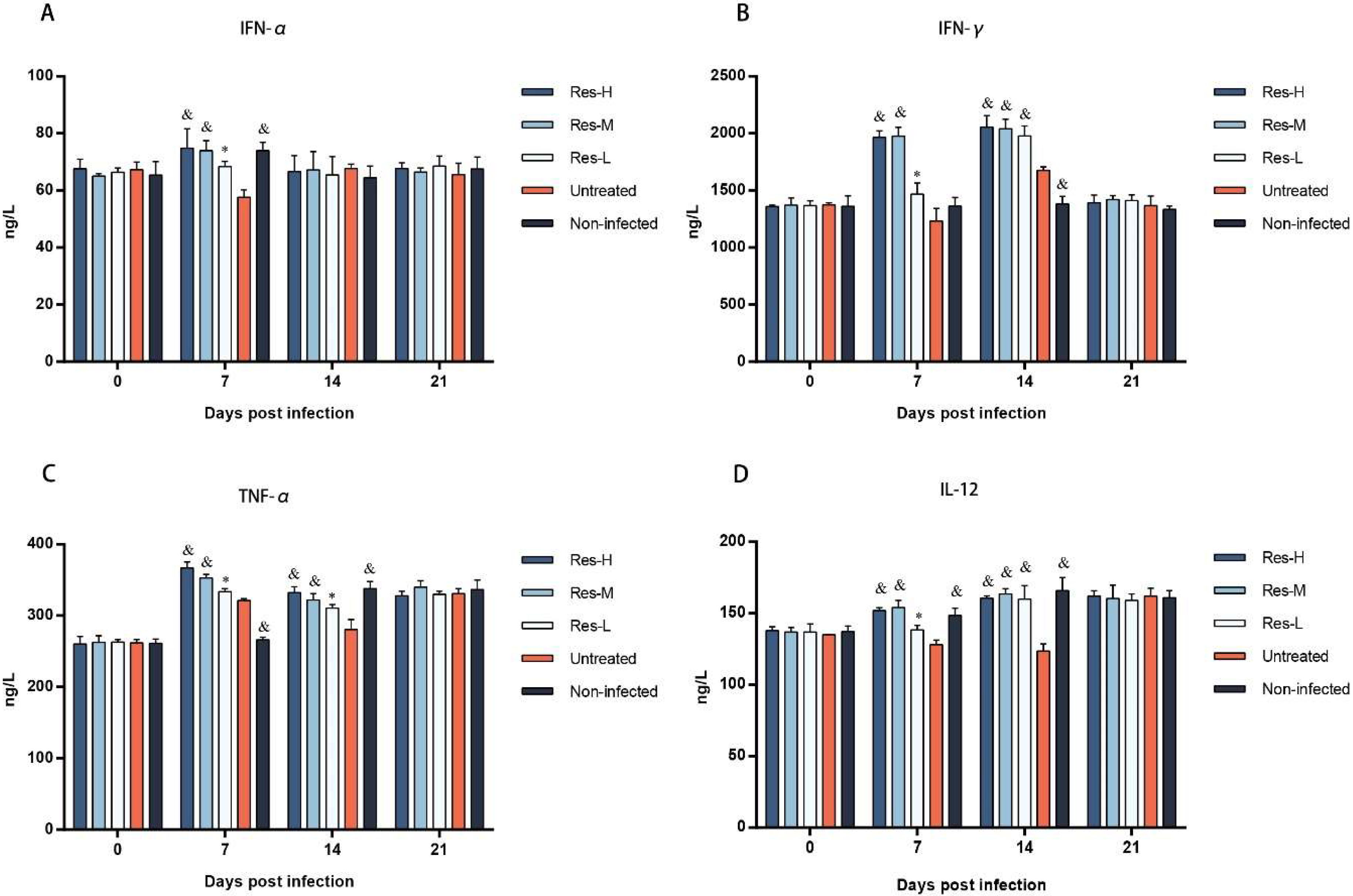 Viruses 10 00457 g005