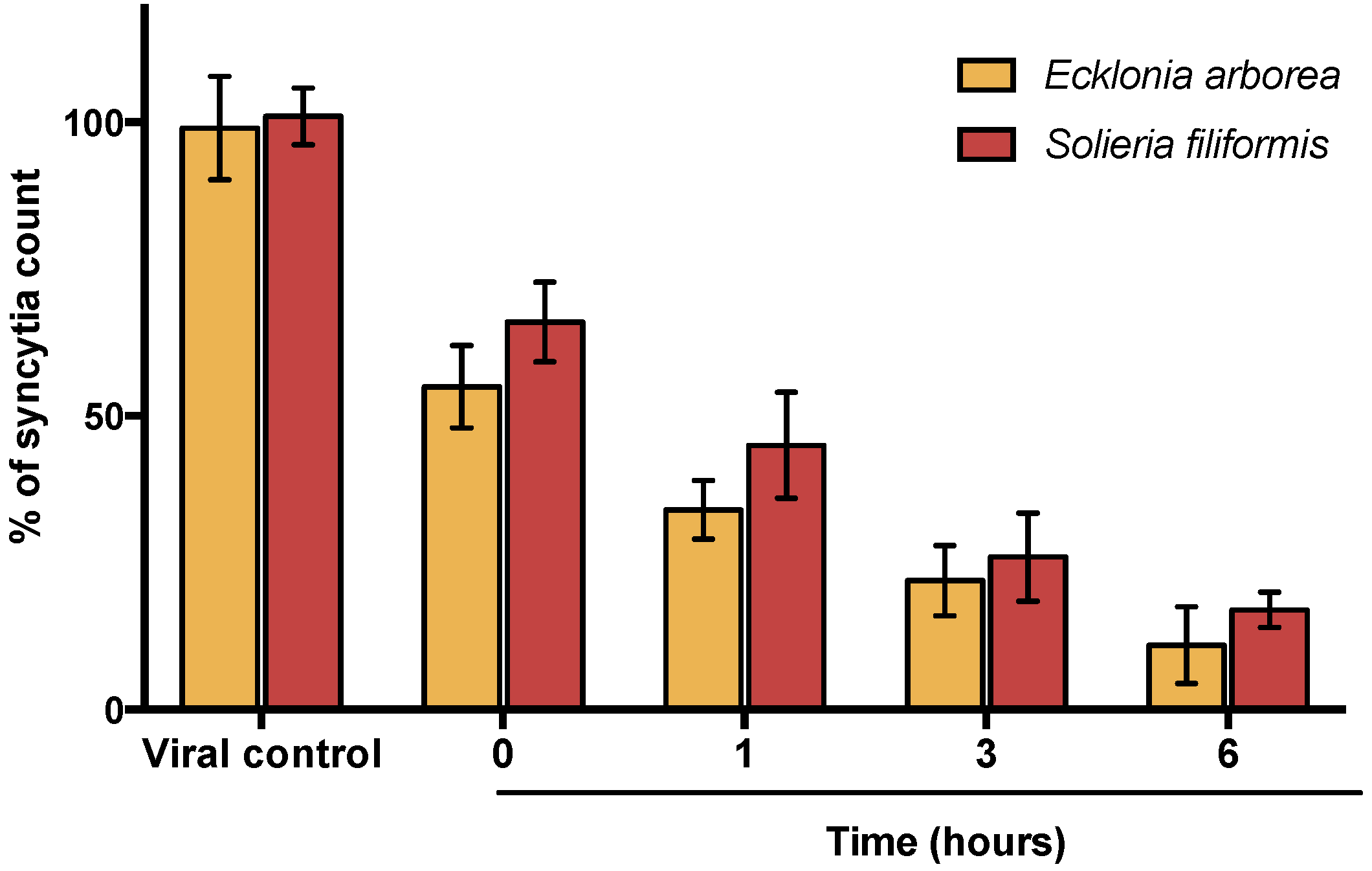 Viruses 10 00465 g003