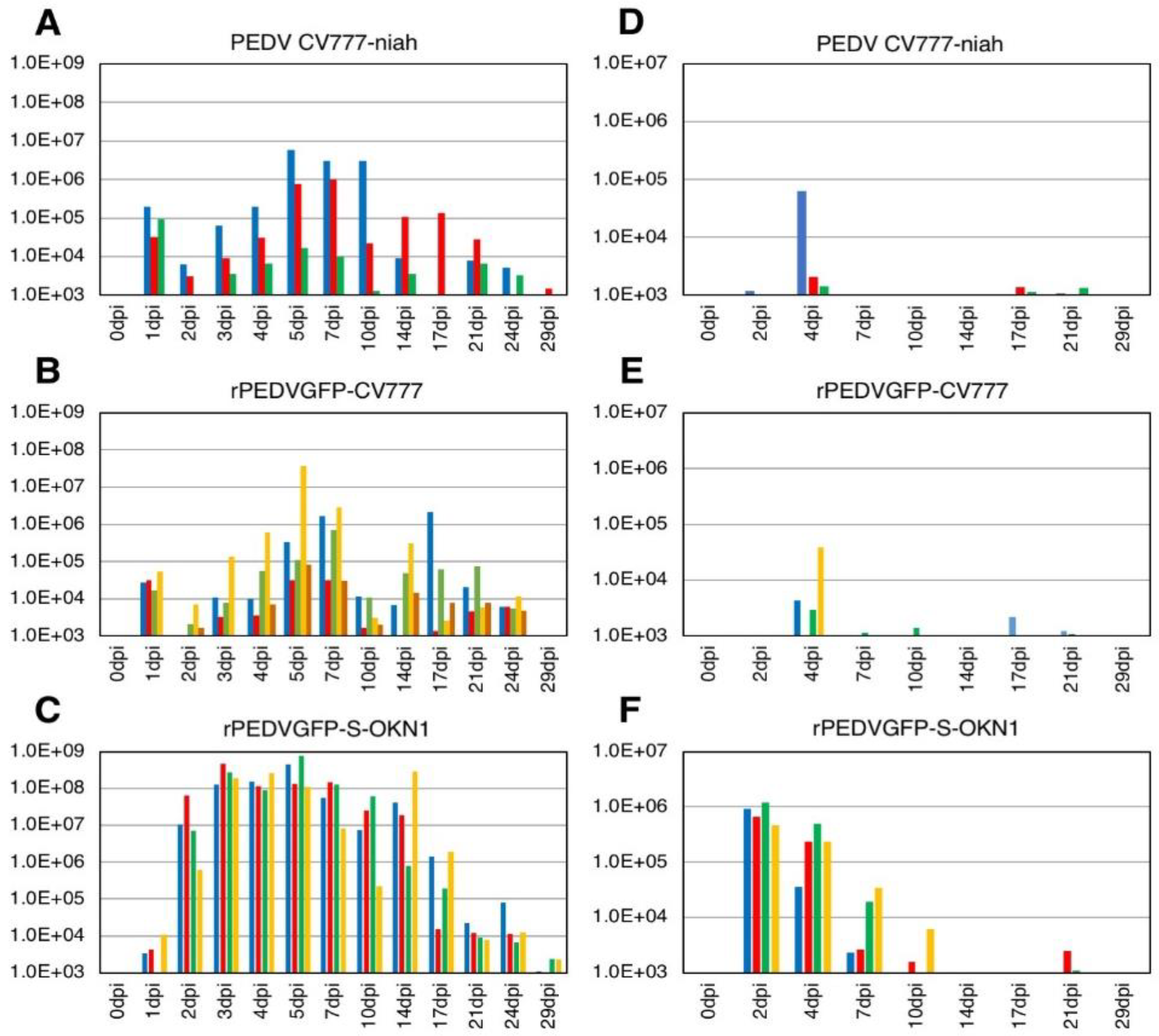 Viruses 10 00467 g002