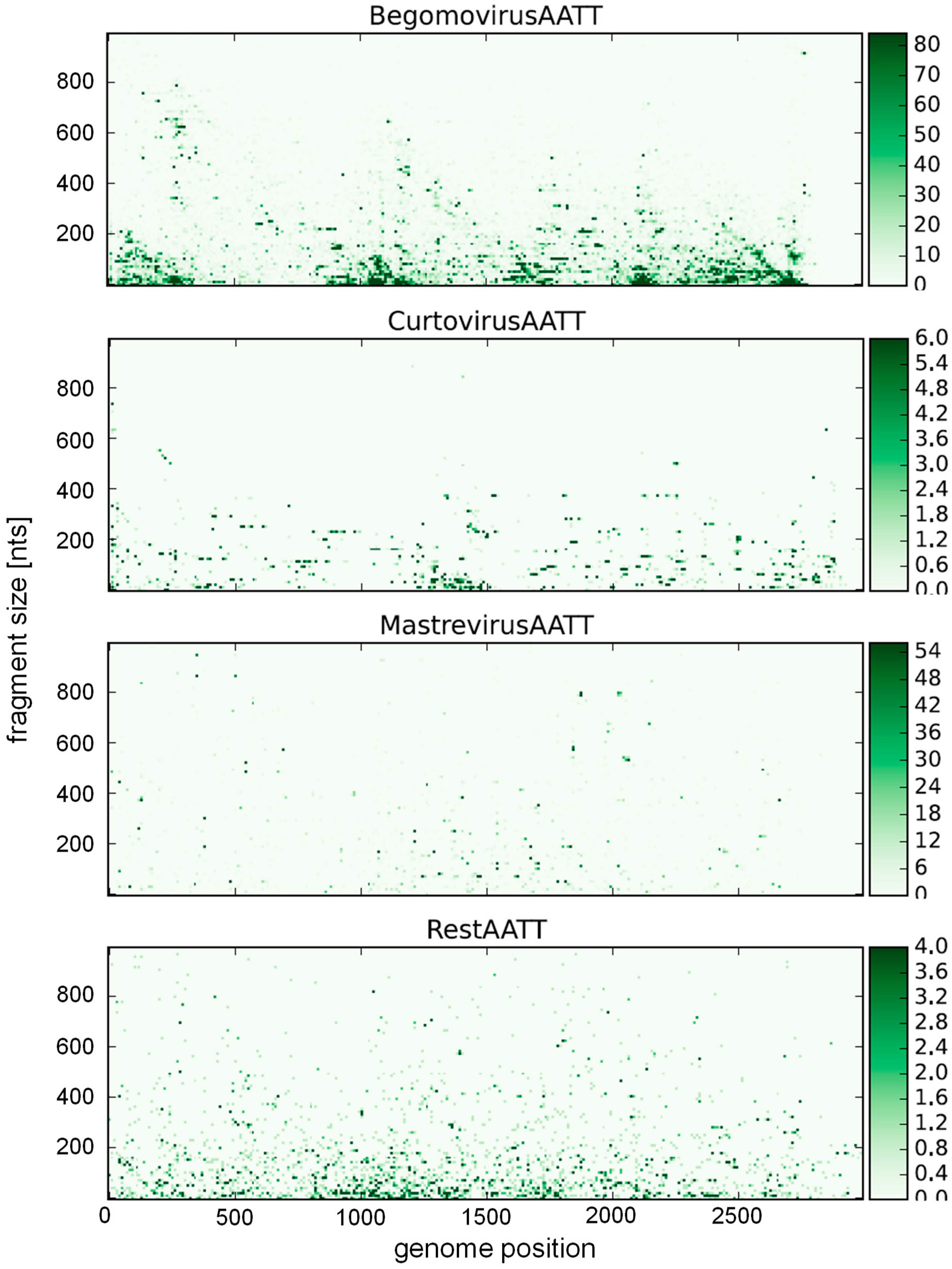 Viruses 10 00469 g004 Viruses 10 00469 g004