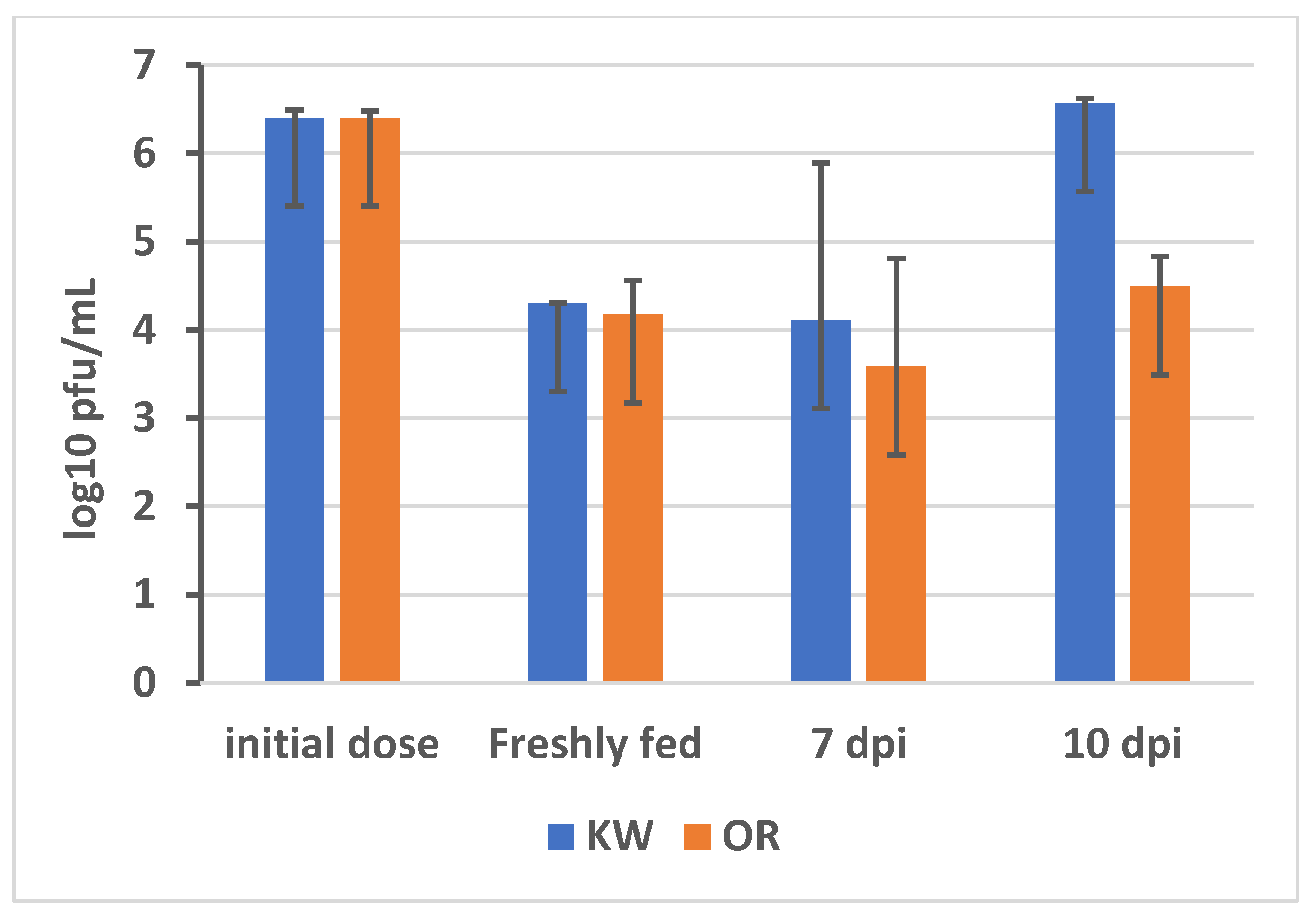 Viruses 10 00470 g001