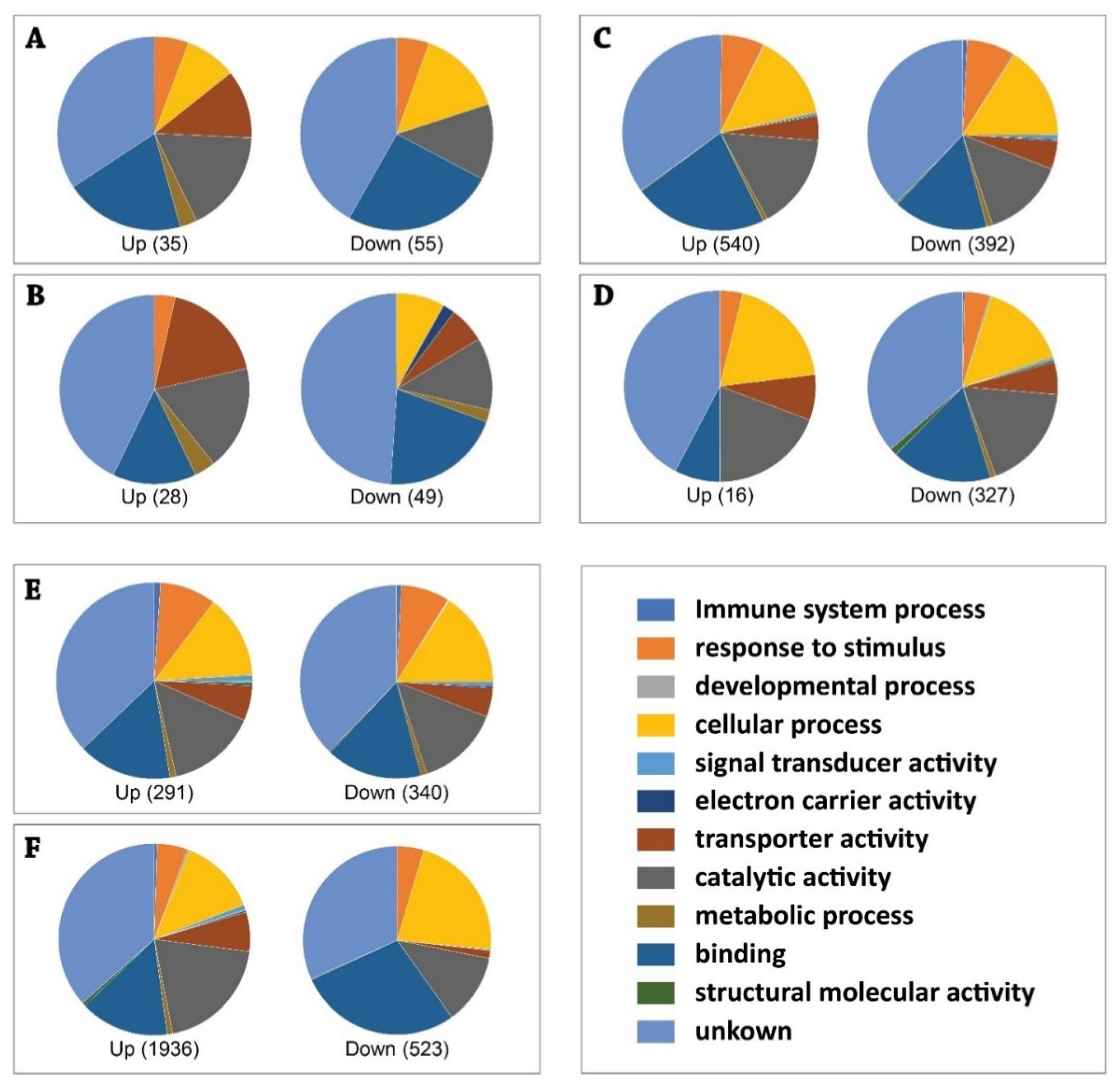 Viruses 10 00470 g003