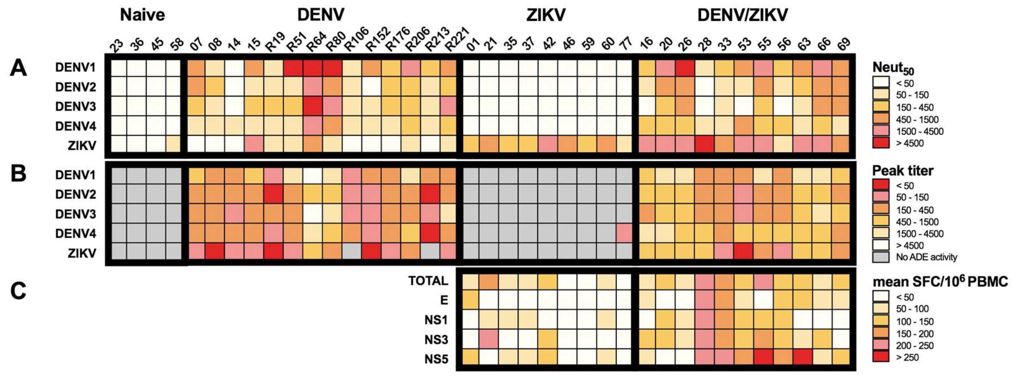 Viruses 10 00480 g005