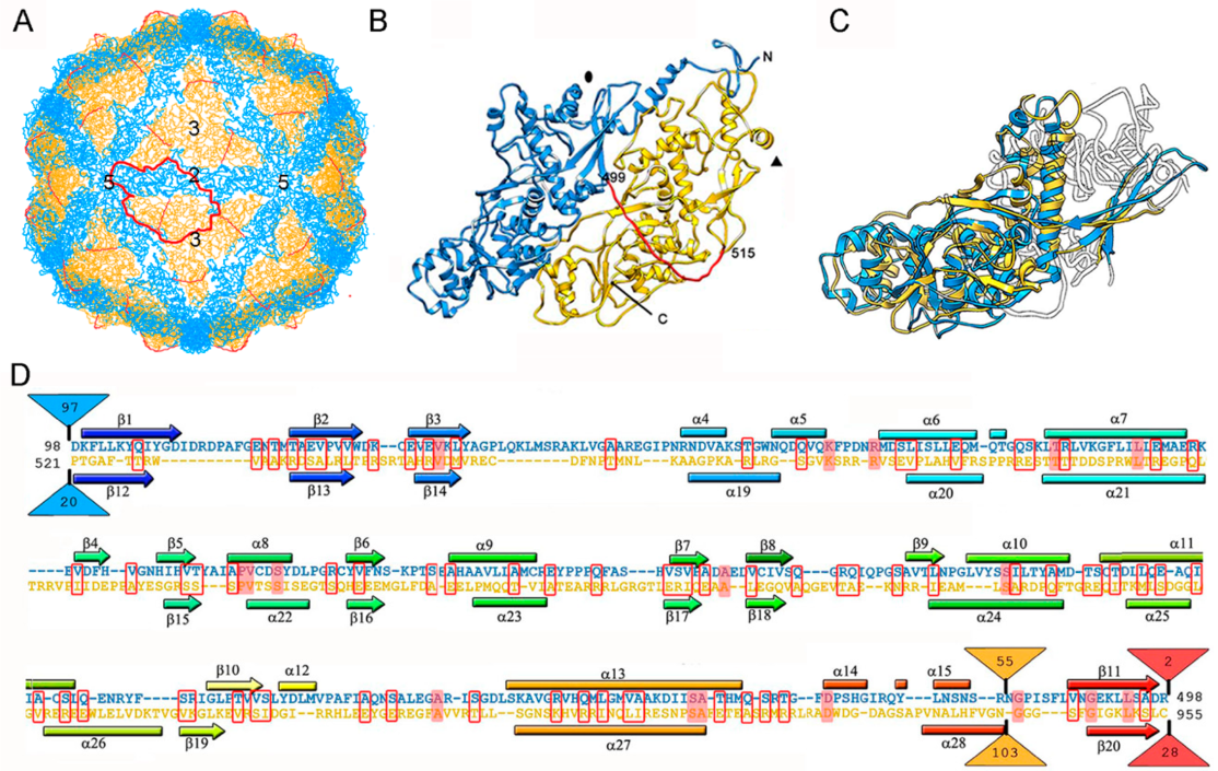Viruses 10 00481 g003 Viruses 10 00481 g003