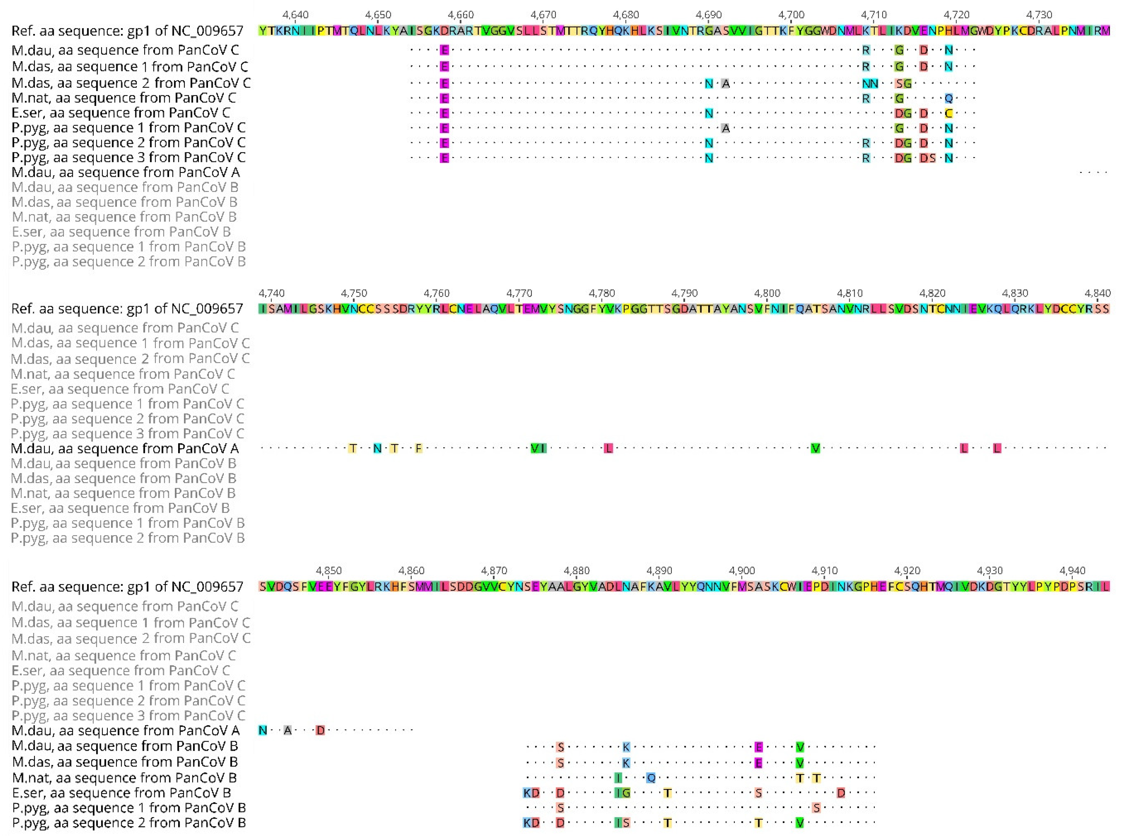 Viruses 10 00486 g004 Viruses 10 00486 g004