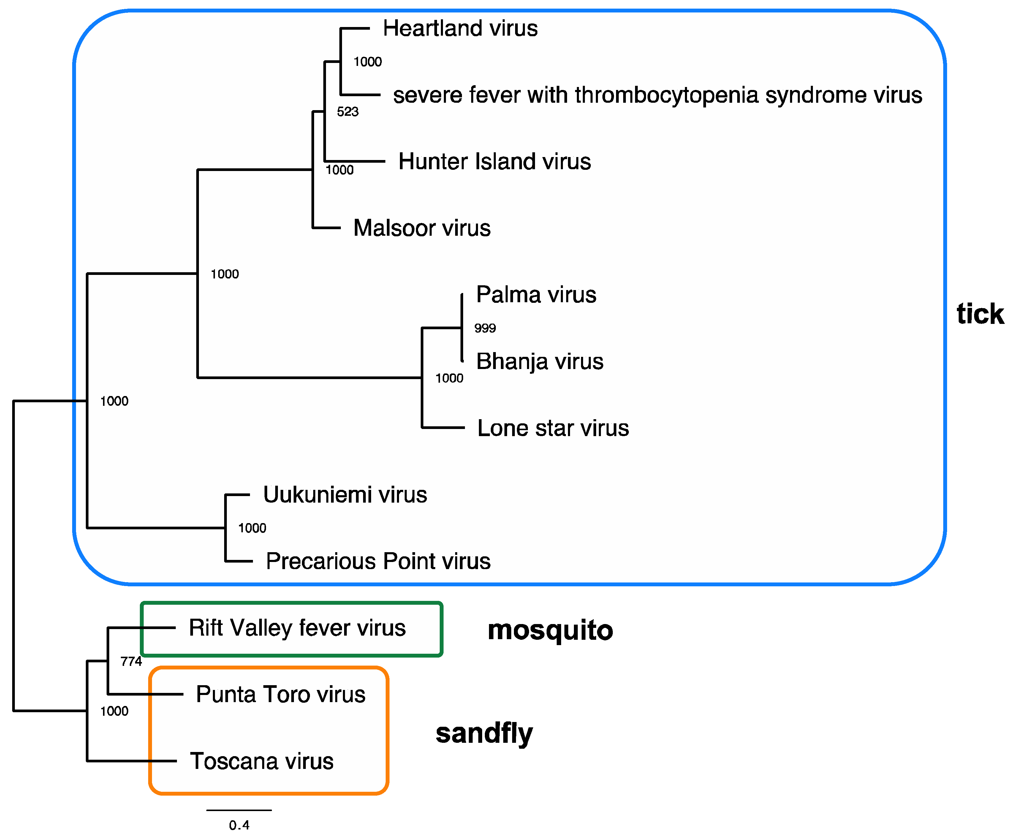 Viruses 10 00498 g001 Viruses 10 00498 g001