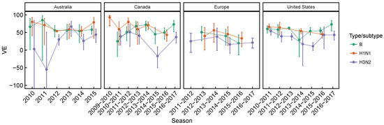 Viruses 10 00509 g0a1