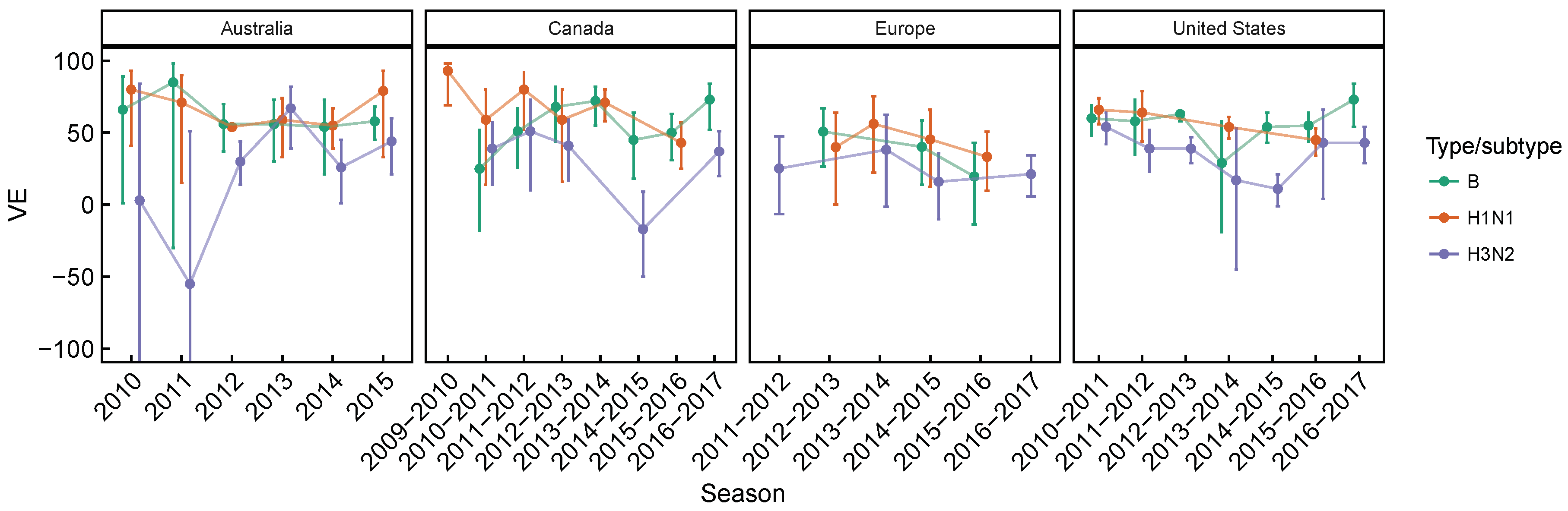 Viruses 10 00509 g0a1 Viruses 10 00509 g0a1