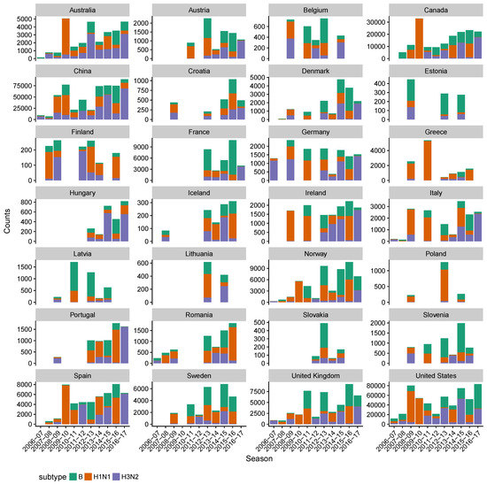 Viruses 10 00509 g0a10