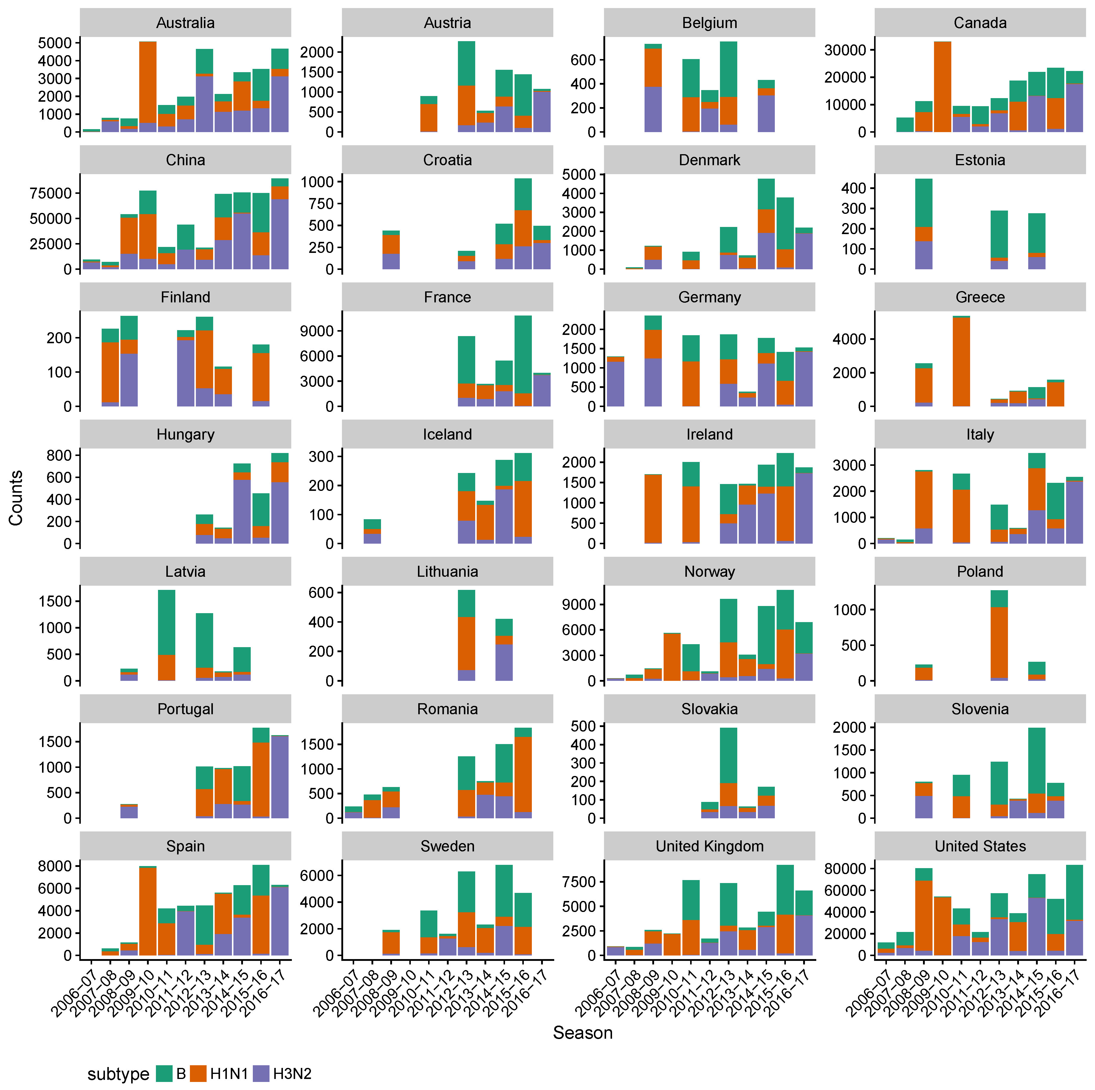 Viruses 10 00509 g0a10 Viruses 10 00509 g0a10