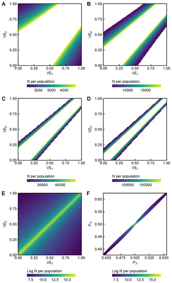 Viruses 10 00509 g0a12