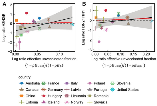 Viruses 10 00509 g0a13