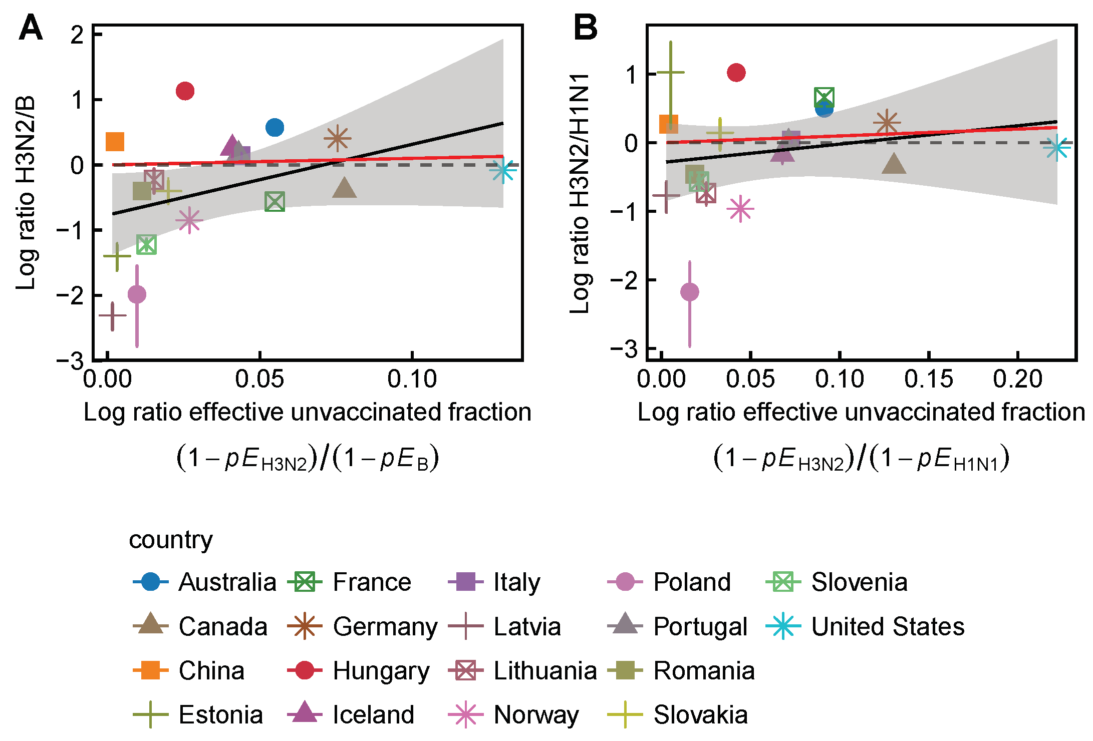 Viruses 10 00509 g0a13 Viruses 10 00509 g0a13