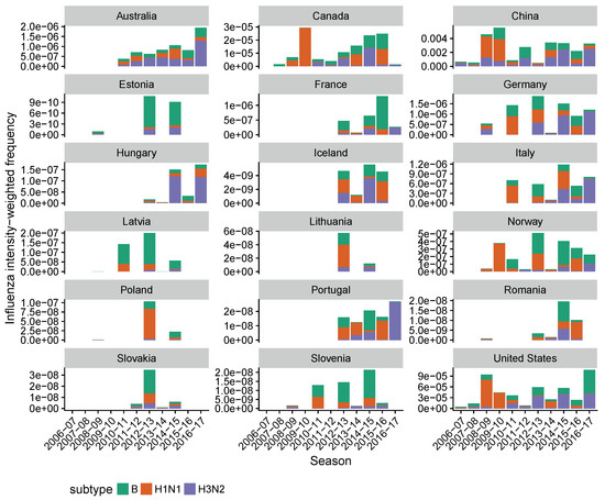 Viruses 10 00509 g0a14