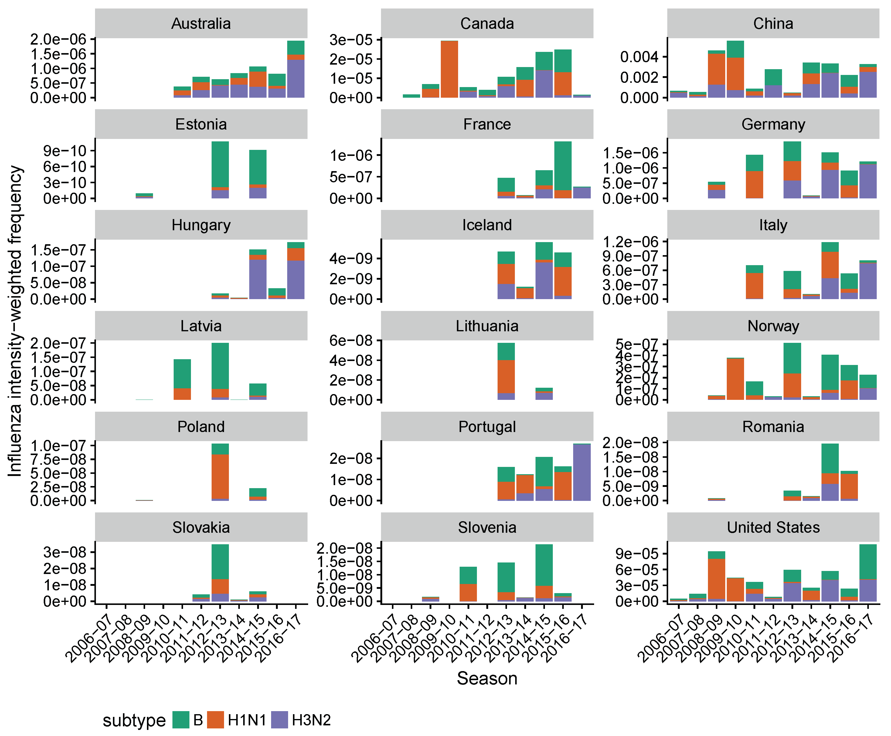 Viruses 10 00509 g0a14 Viruses 10 00509 g0a14