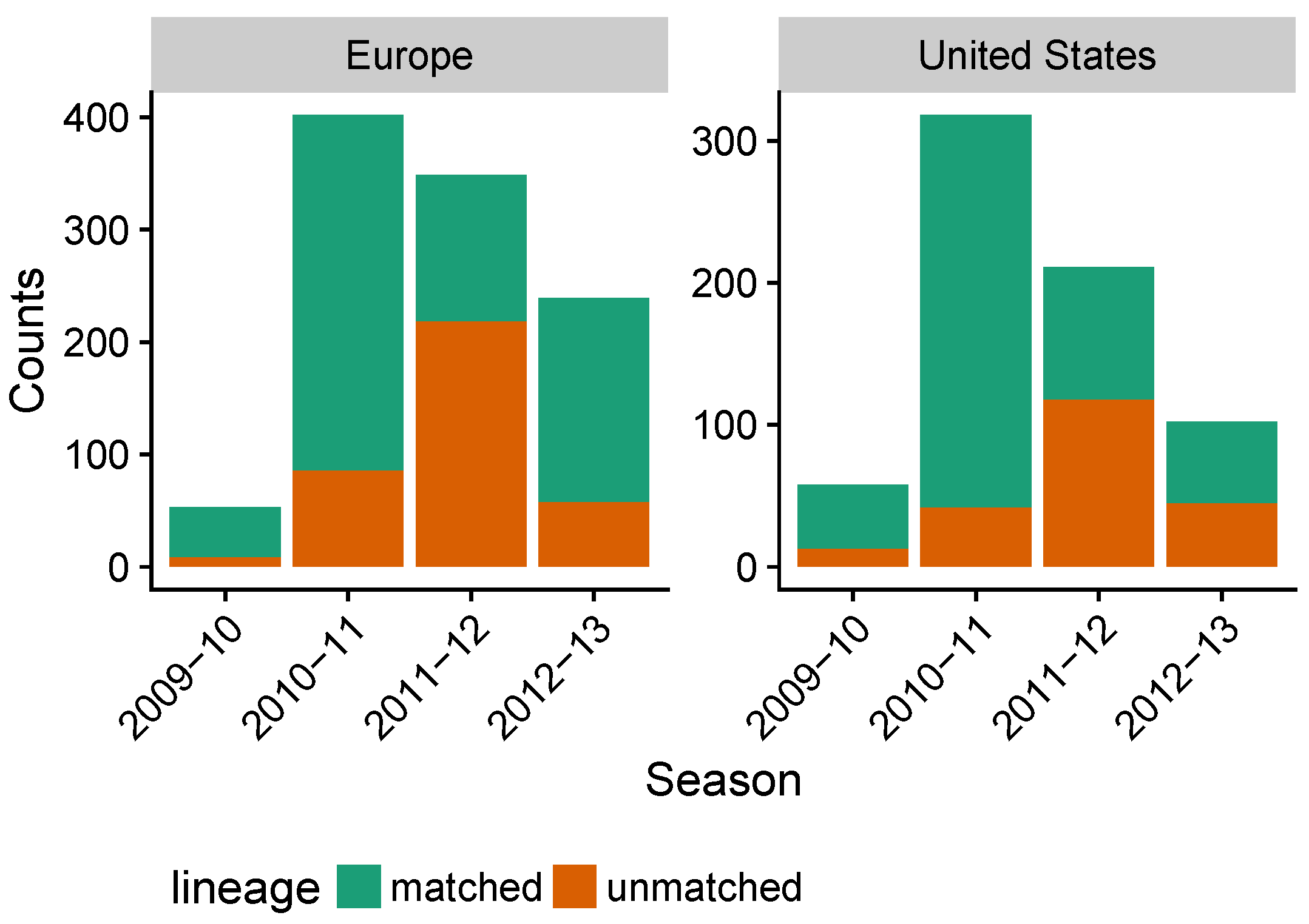 Viruses 10 00509 g0a15 Viruses 10 00509 g0a15
