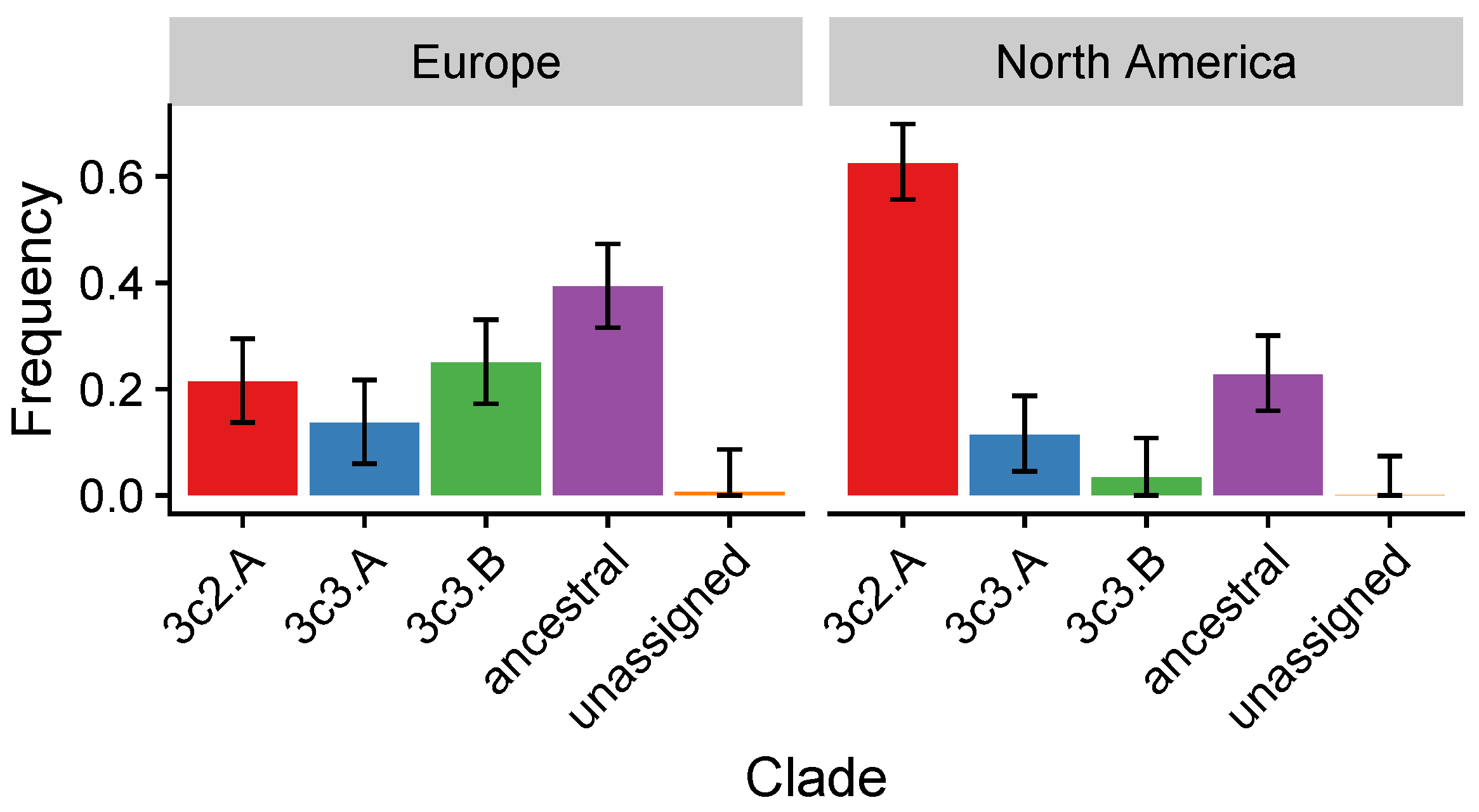 Viruses 10 00509 g0a16 Viruses 10 00509 g0a16