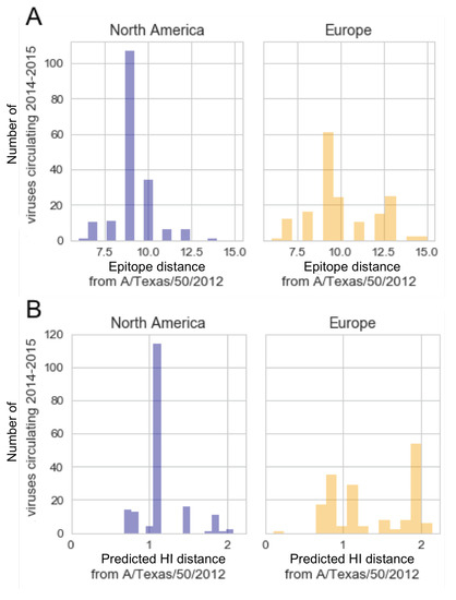 Viruses 10 00509 g0a17