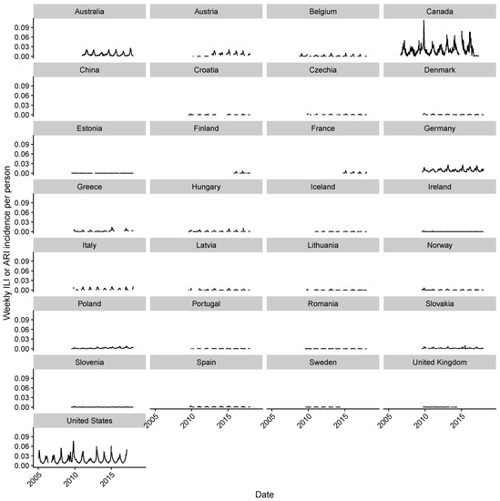 Viruses 10 00509 g0a18