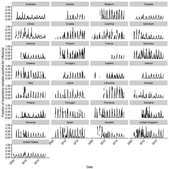 Viruses 10 00509 g0a19