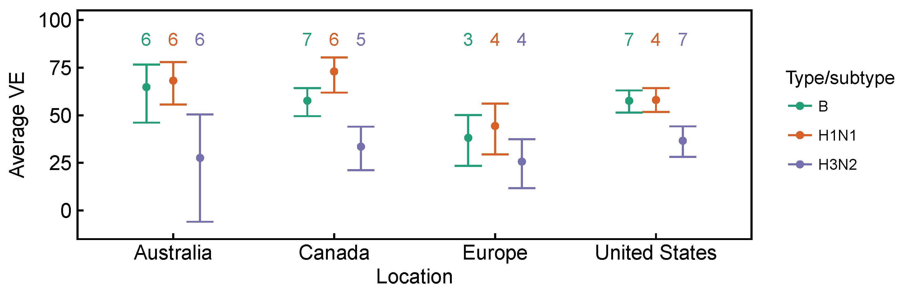 Viruses 10 00509 g0a2 Viruses 10 00509 g0a2