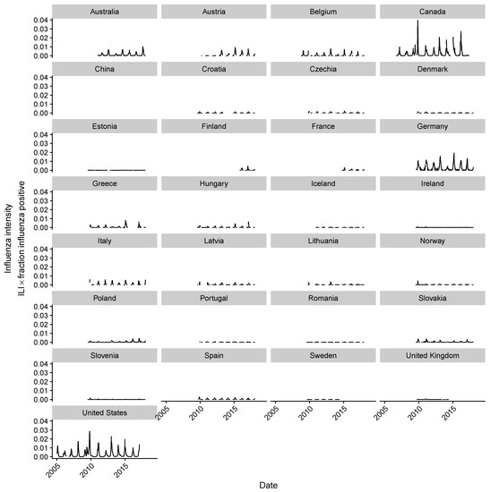Viruses 10 00509 g0a20