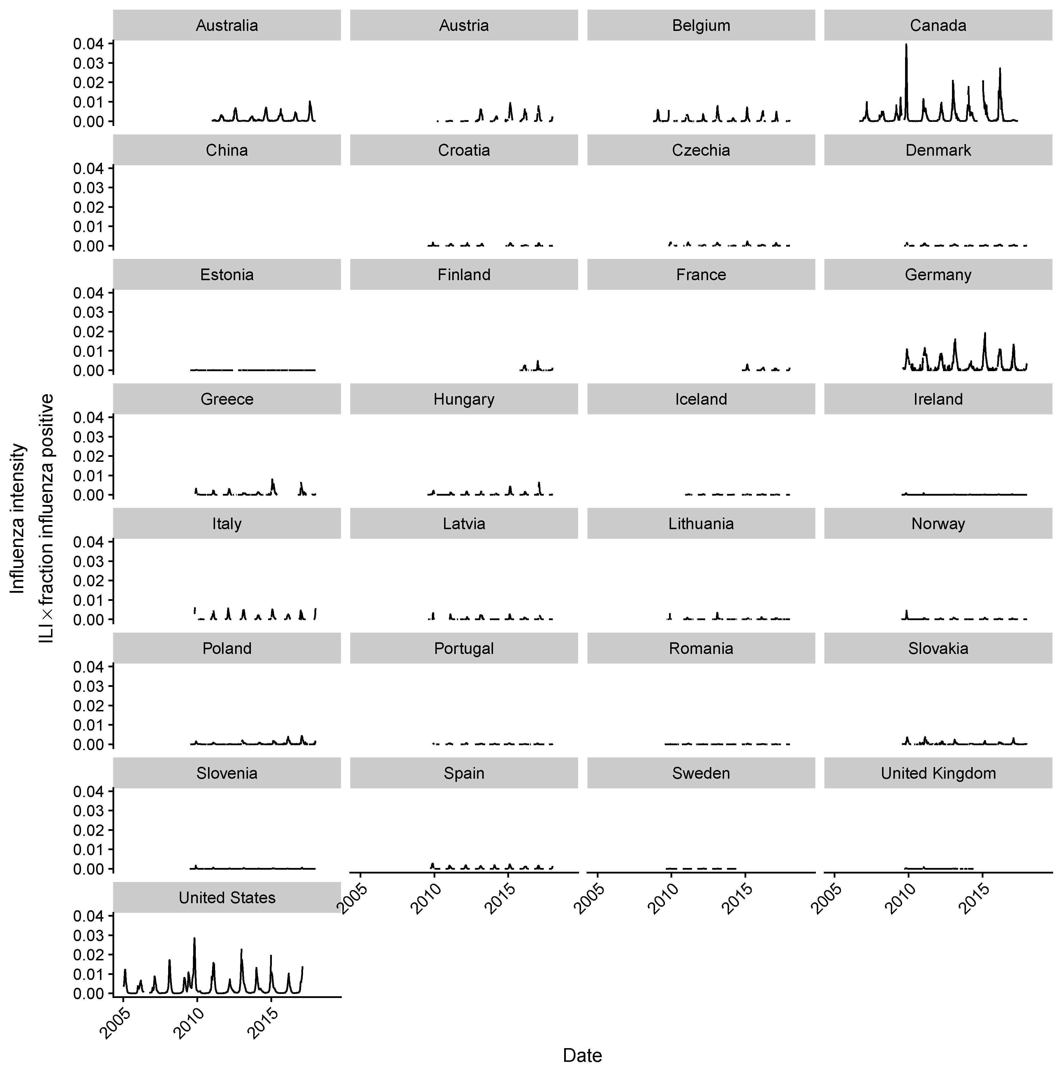 Viruses 10 00509 g0a20 Viruses 10 00509 g0a20