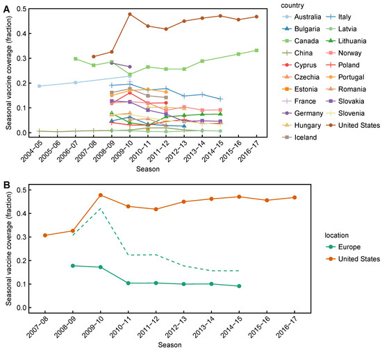 Viruses 10 00509 g0a3