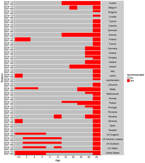 Viruses 10 00509 g0a4
