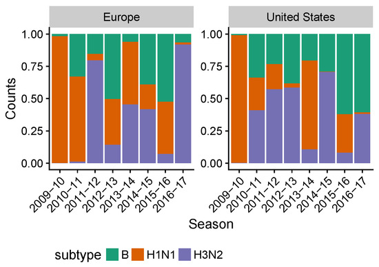 Viruses 10 00509 g0a5