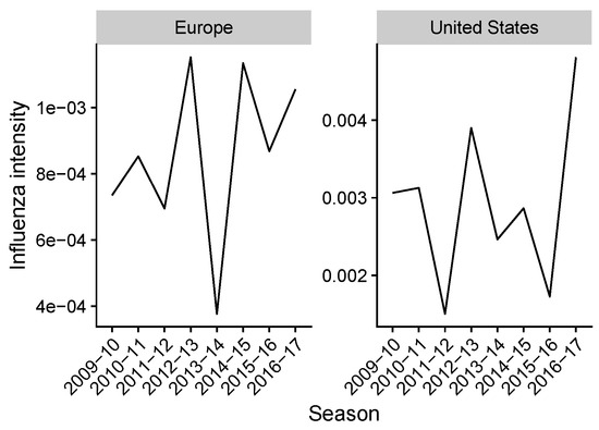 Viruses 10 00509 g0a6