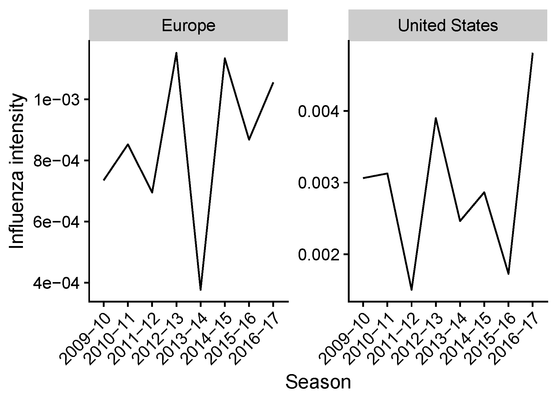 Viruses 10 00509 g0a6 Viruses 10 00509 g0a6