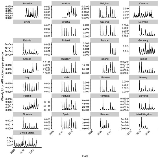 Viruses 10 00509 g0a7