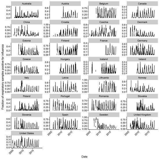 Viruses 10 00509 g0a8