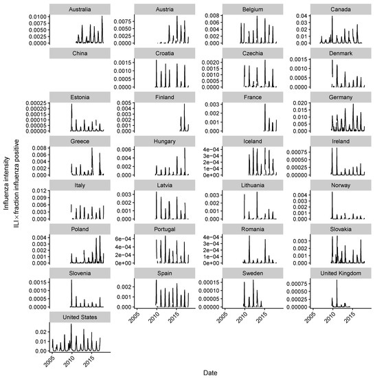 Viruses 10 00509 g0a9