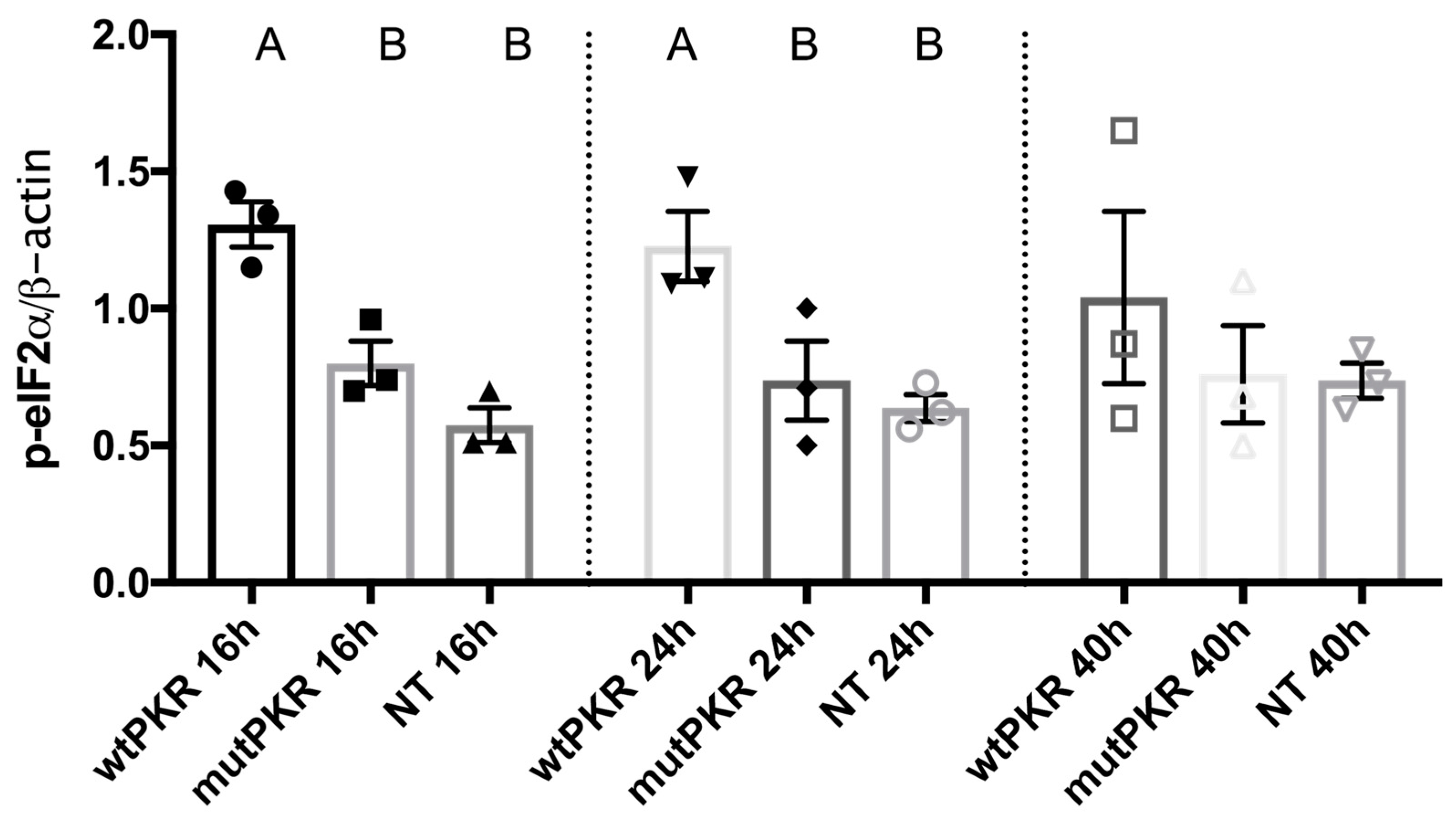 Viruses 10 00526 g002
