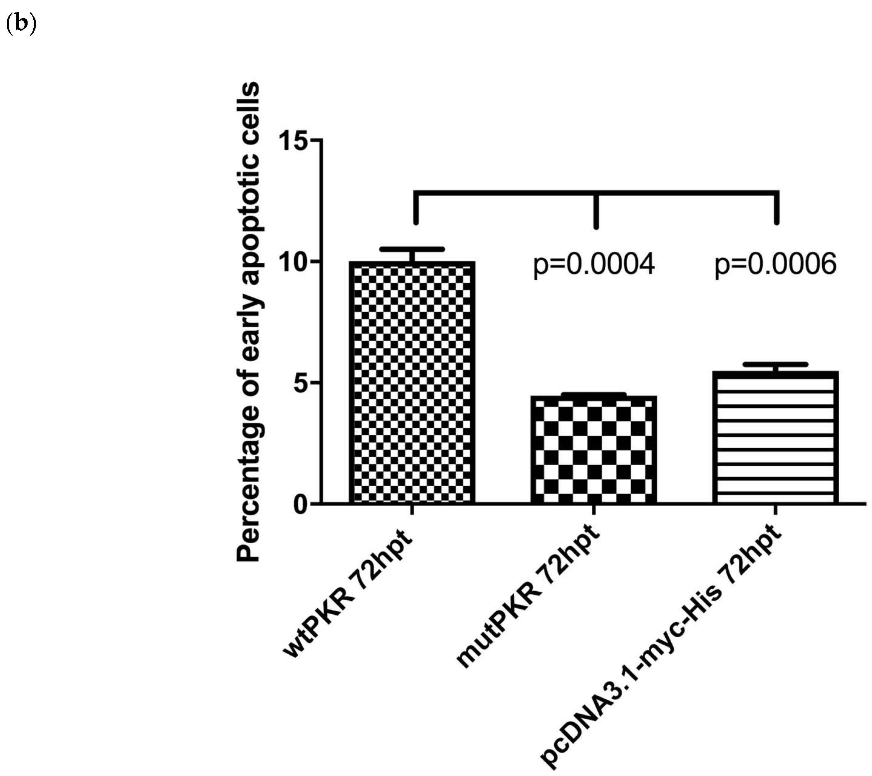 Viruses 10 00526 g003b