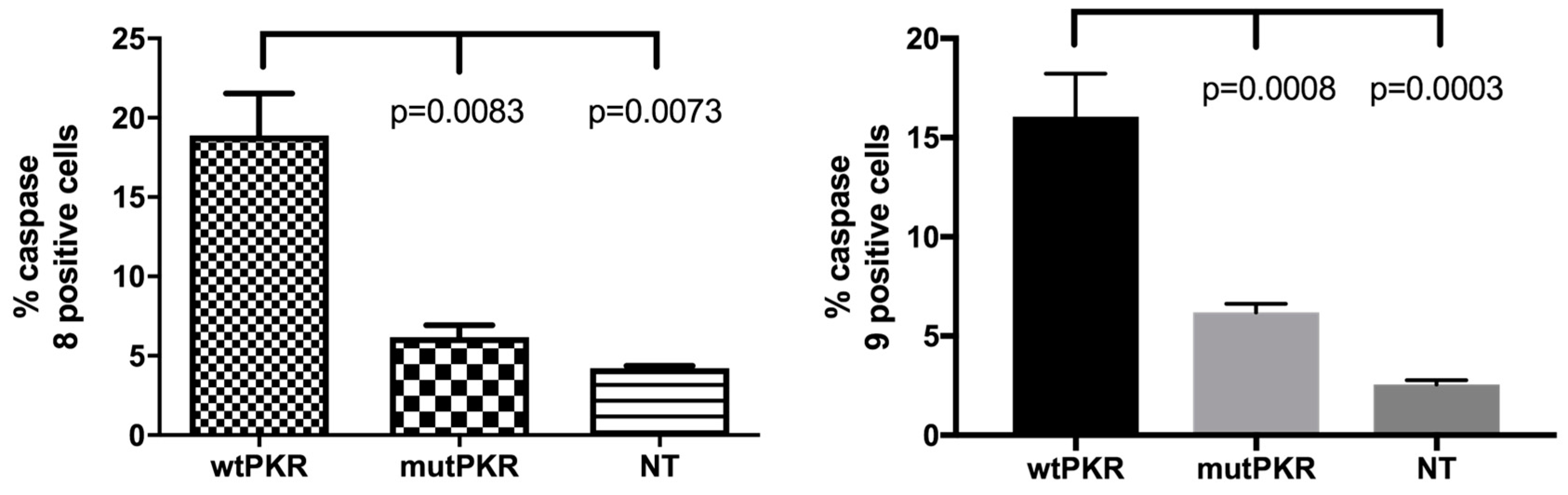Viruses 10 00526 g005