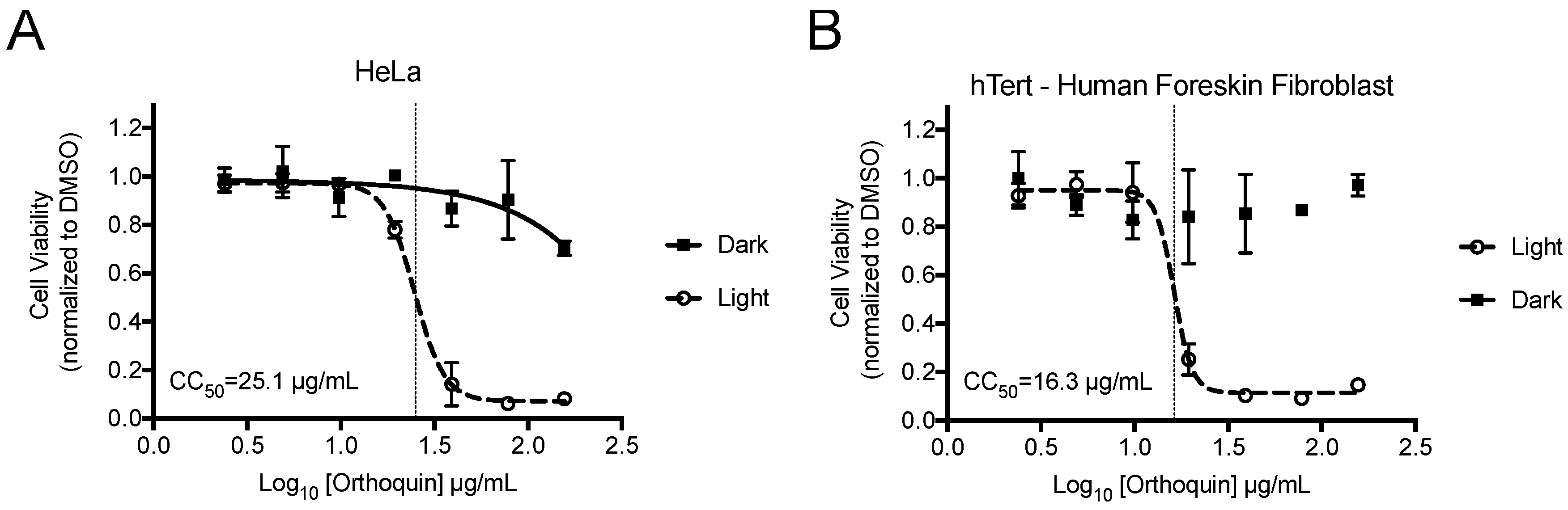 Viruses 10 00532 g002 Viruses 10 00532 g002