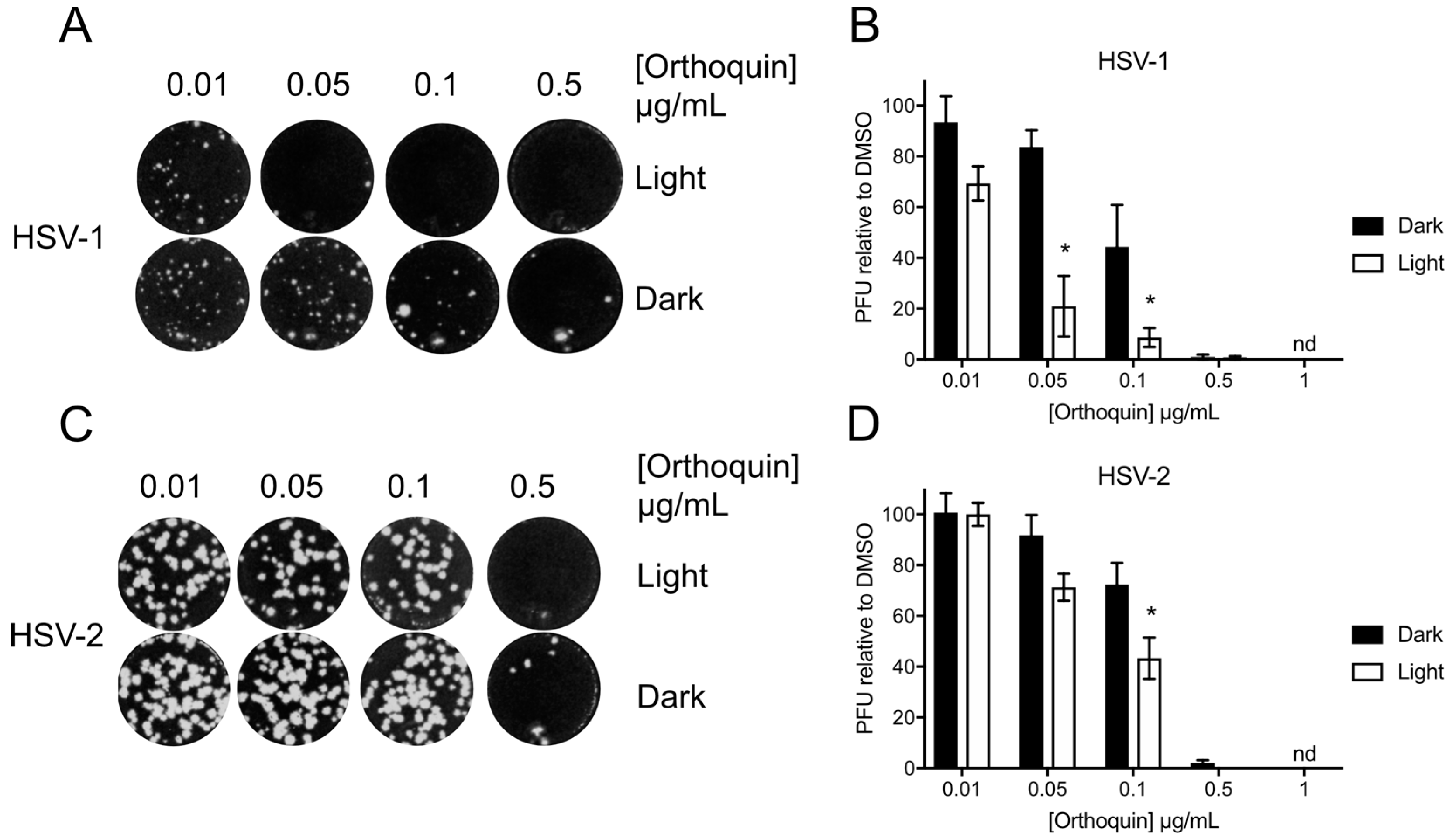 Viruses 10 00532 g004 Viruses 10 00532 g004