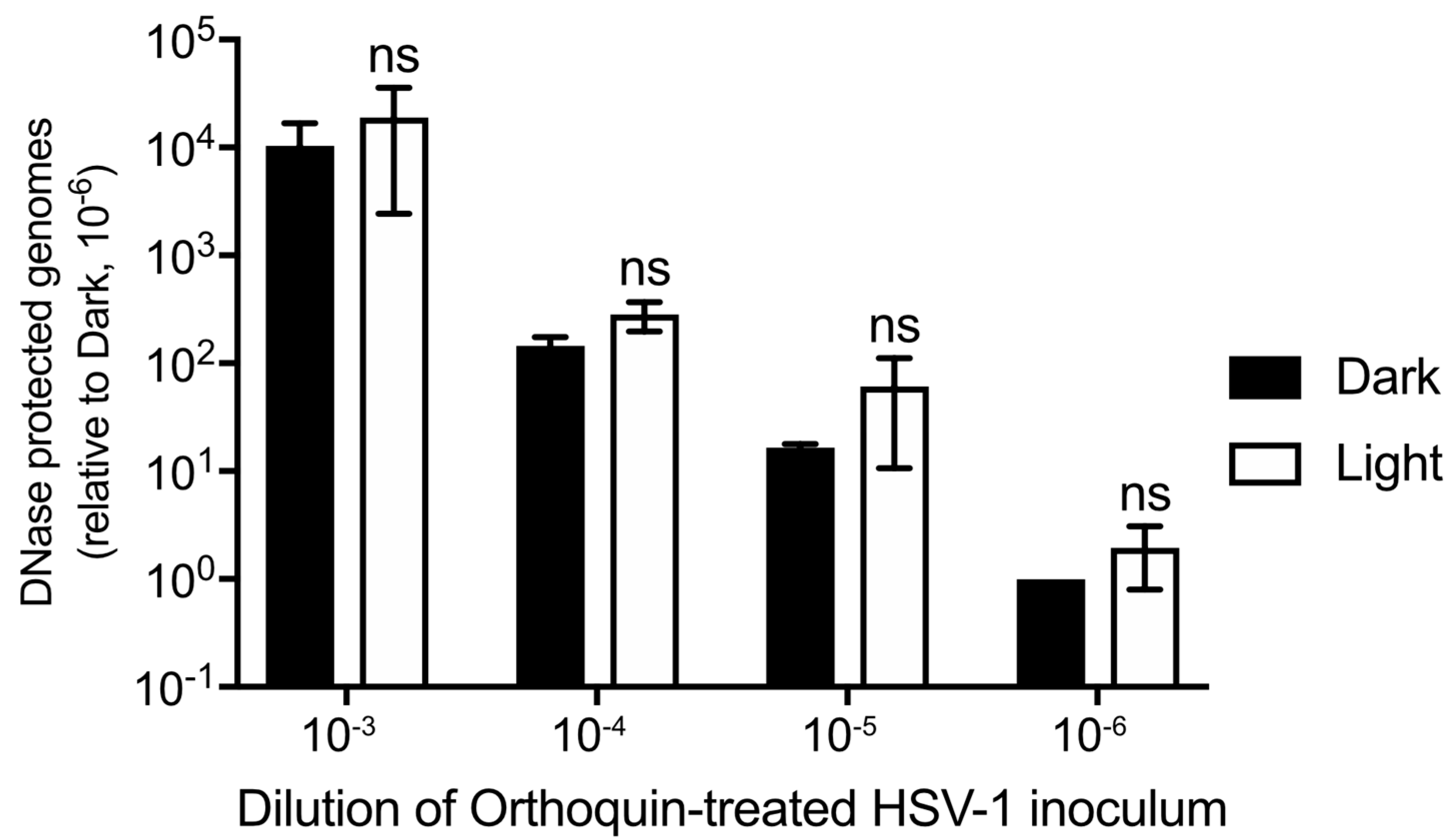 Viruses 10 00532 g007 Viruses 10 00532 g007