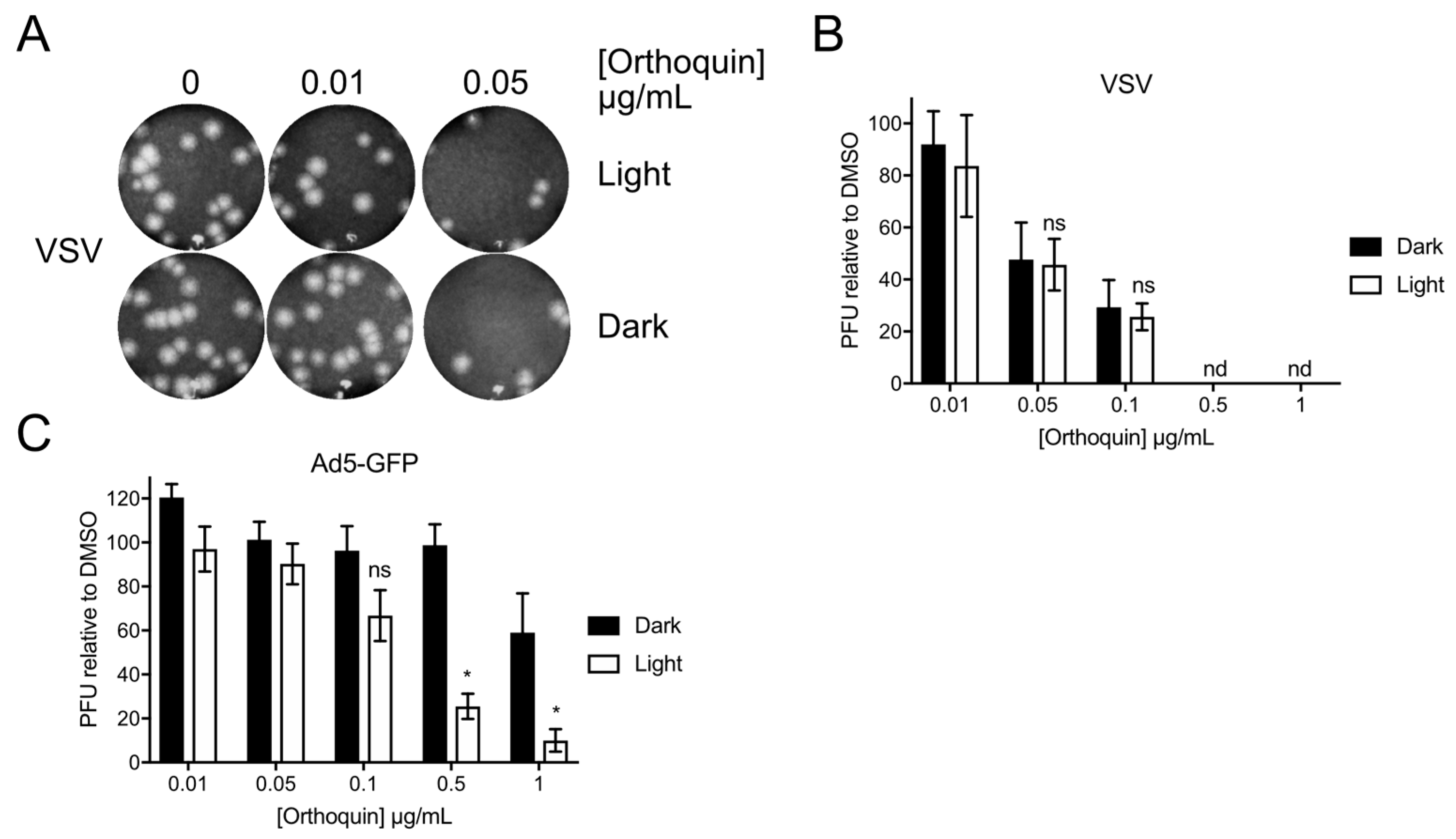 Viruses 10 00532 g009 Viruses 10 00532 g009